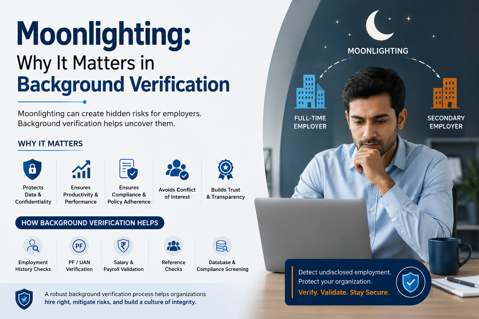 Moonlighting: Why It Matters in Background Verification